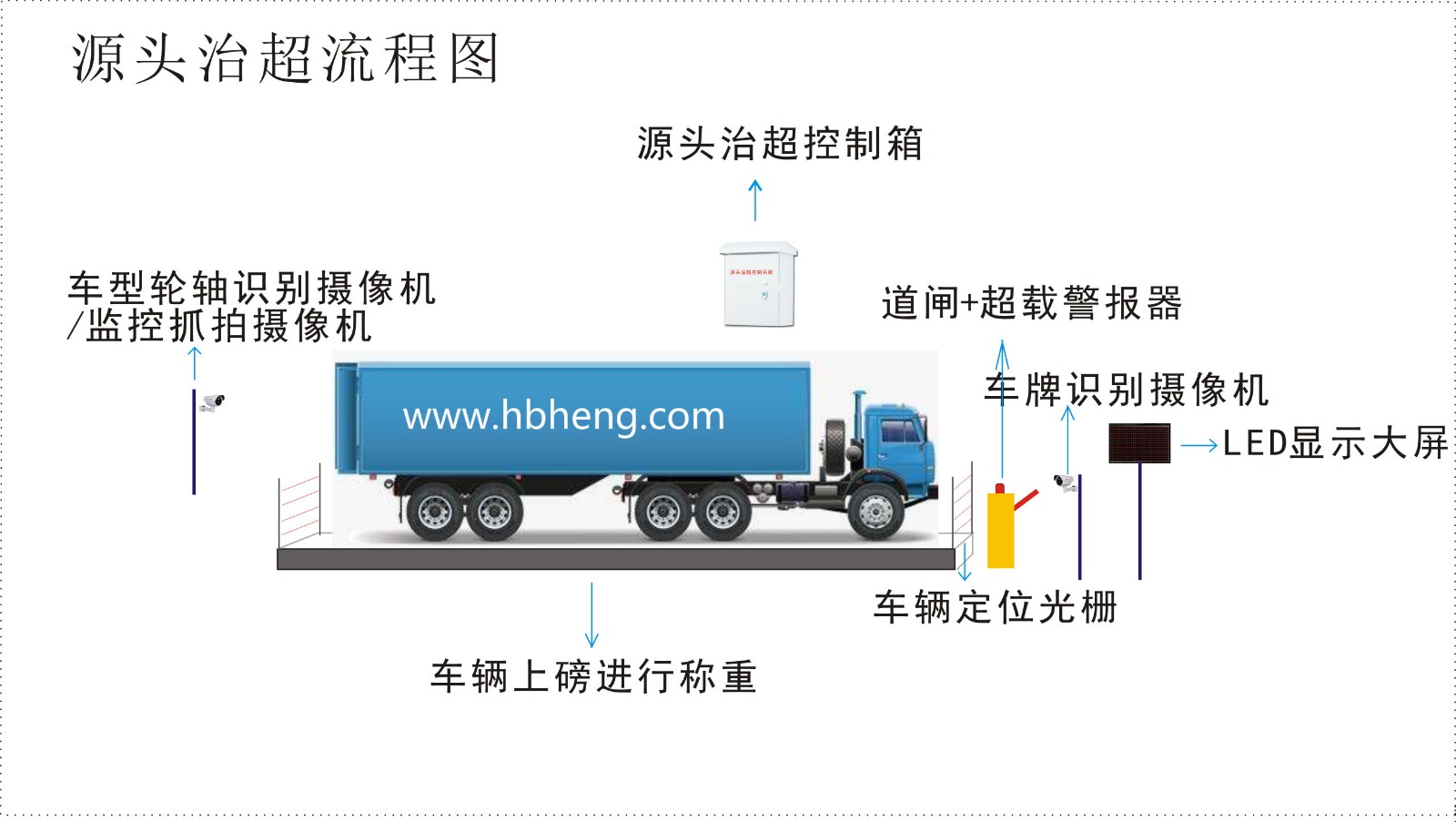 治超流程圖.jpg
